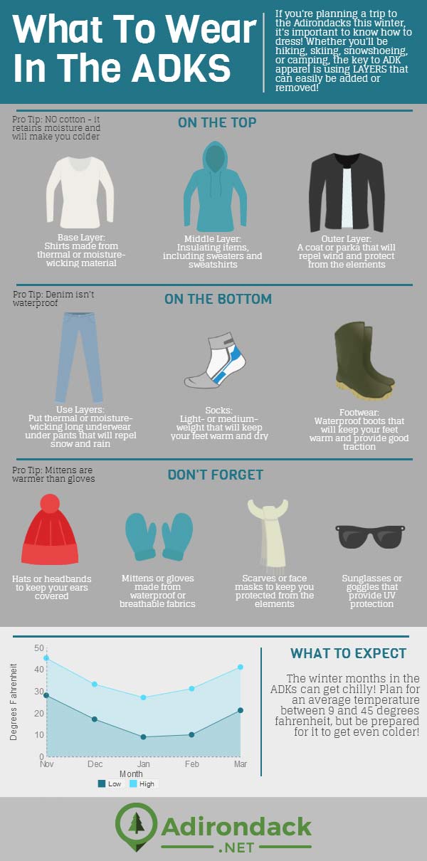 infographic on what to wear in the winter