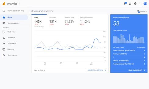 Installation of Google Analytics Screenshot