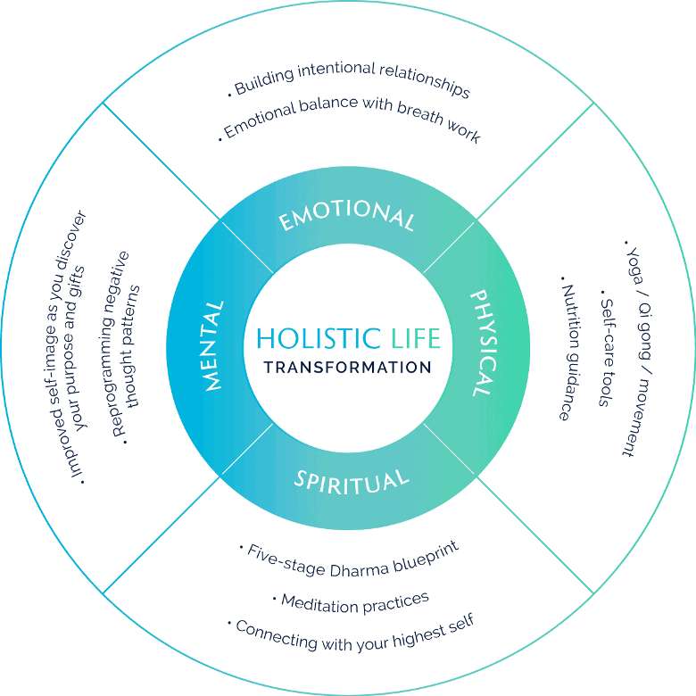 Holistic wheel