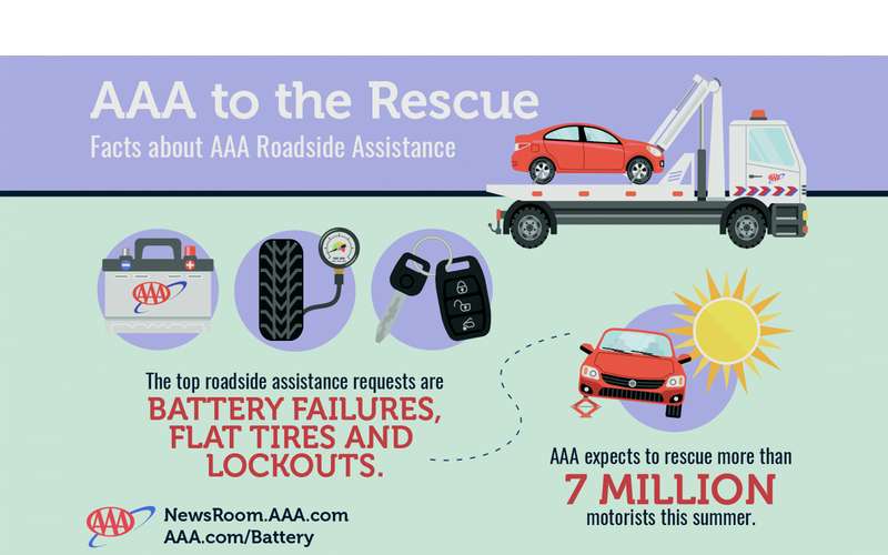 AAA Northway Queensbury Roadside Assistance, Travel Planning