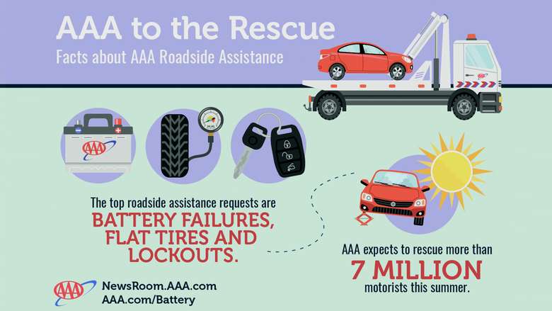 aaa auto services graphic