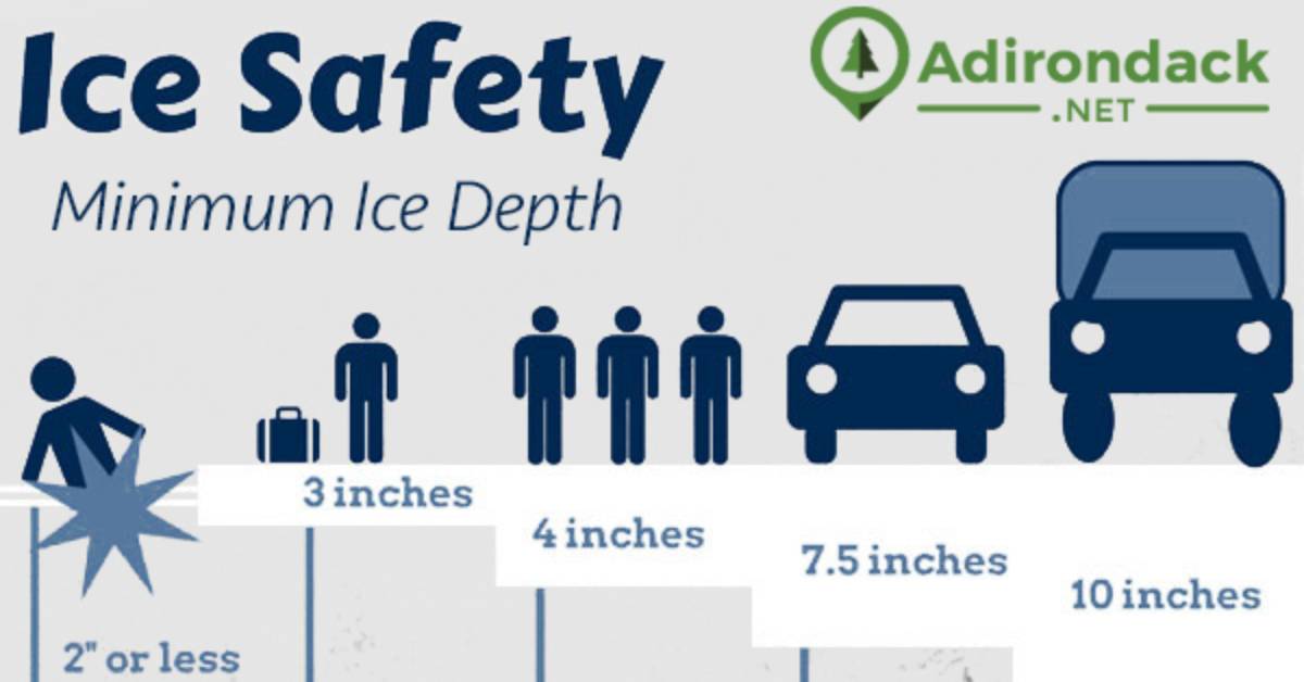 Important Ice Safety Information & Infographics